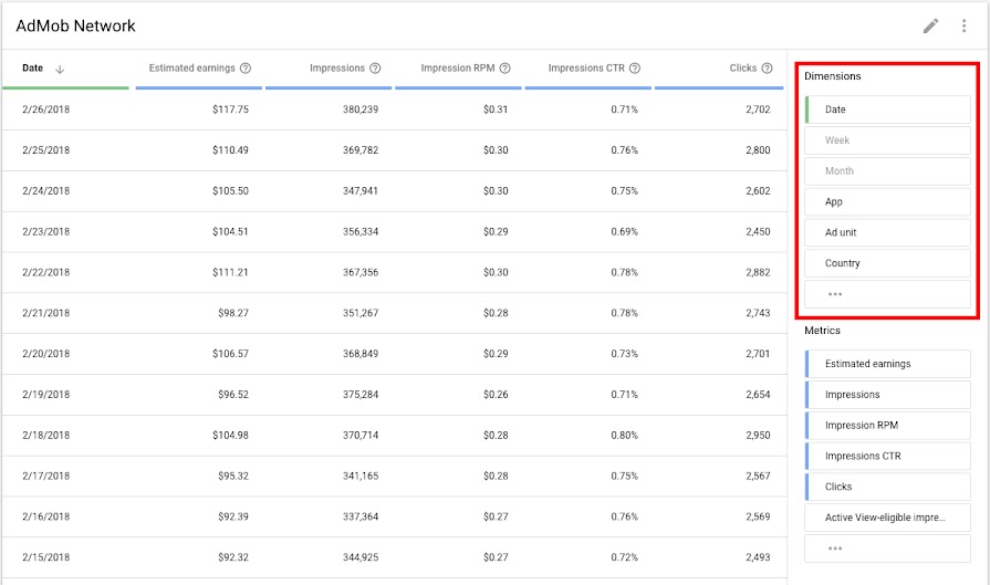 Contoh dimensi dalam laporan di AdMob