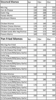 Momo Market menu 2