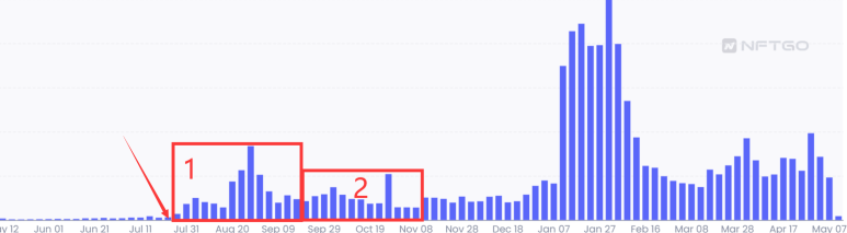 Chart, bar chart, histogram

Description automatically generated