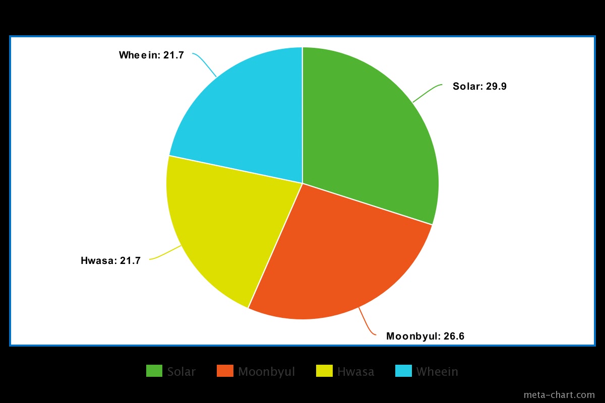 meta-chart (24)