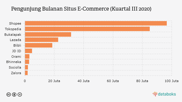Marketplace Ukm Indonesia