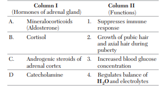 Adrenals (Suprarenals)