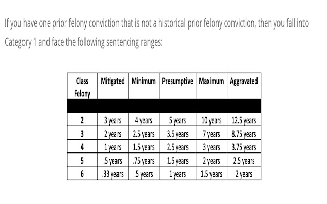 Arizona Felony Sentencing Guidelines