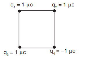 Forces between Multiple Charges