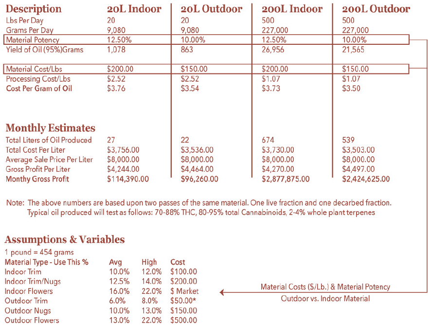 List explaining what is PBX ROI