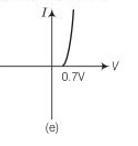 Semiconductors