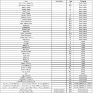 Kannan's Honey Candy menu 1