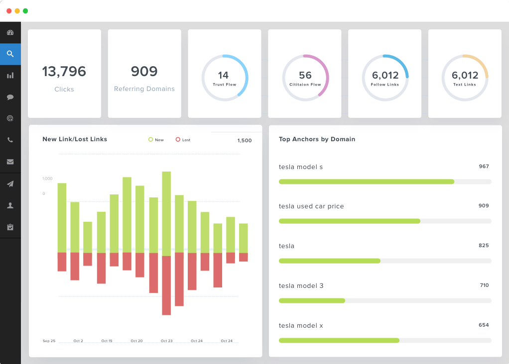 Majestic's dashboard sample