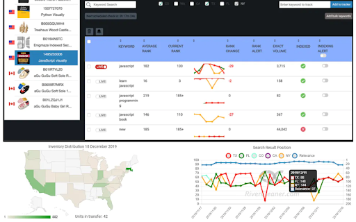 Amazon FBA Keyword Research Tool & Optimizer