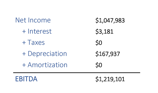 Sample EBITDA Valuation