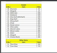 Raju Chaudhary Sweets menu 1