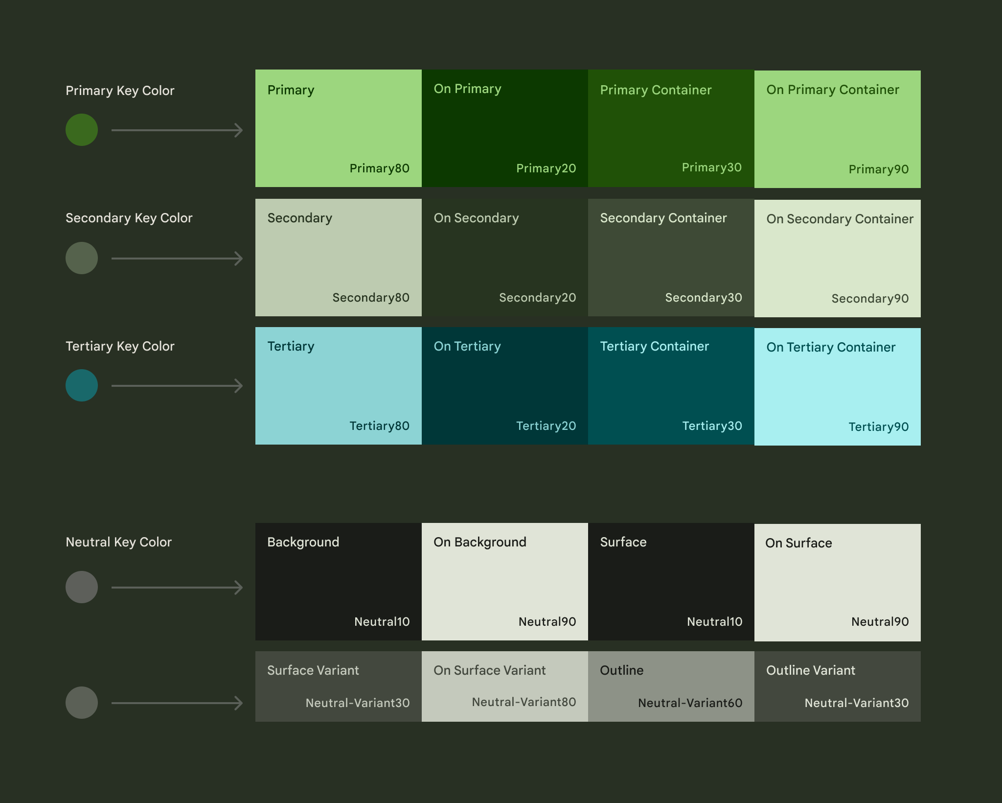 Color system – Material Design 3