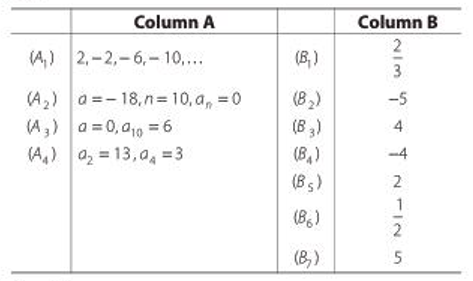 Arithmetic progression