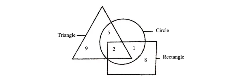 logical reasoning and analytical ability
