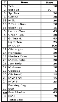 Goldies Irani Chaha menu 1