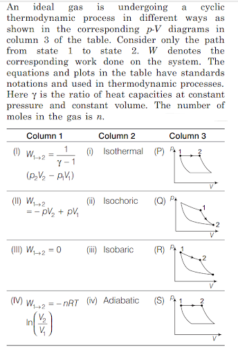 Thermodynamic process