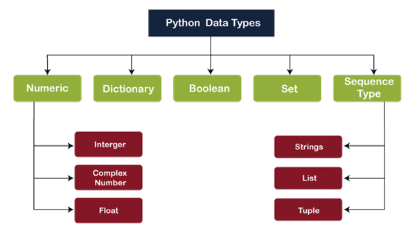 data-types-1