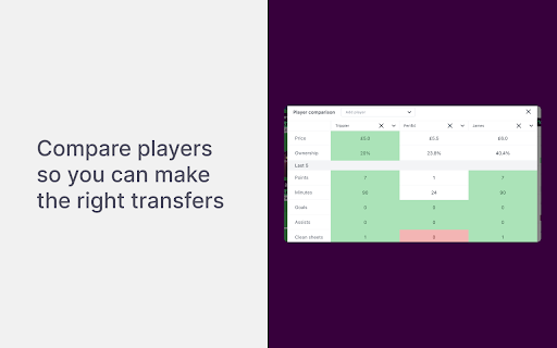 Enhanced FPL - FPL on steroids