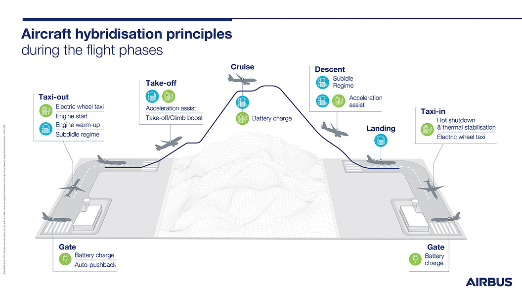 airbus-hybridisation-principles-infographic.jpg