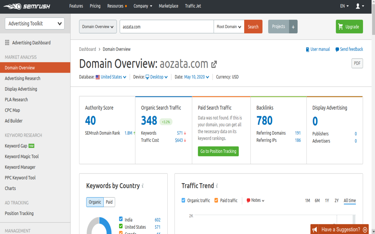 Semrush Domain Analytics Preview image 0