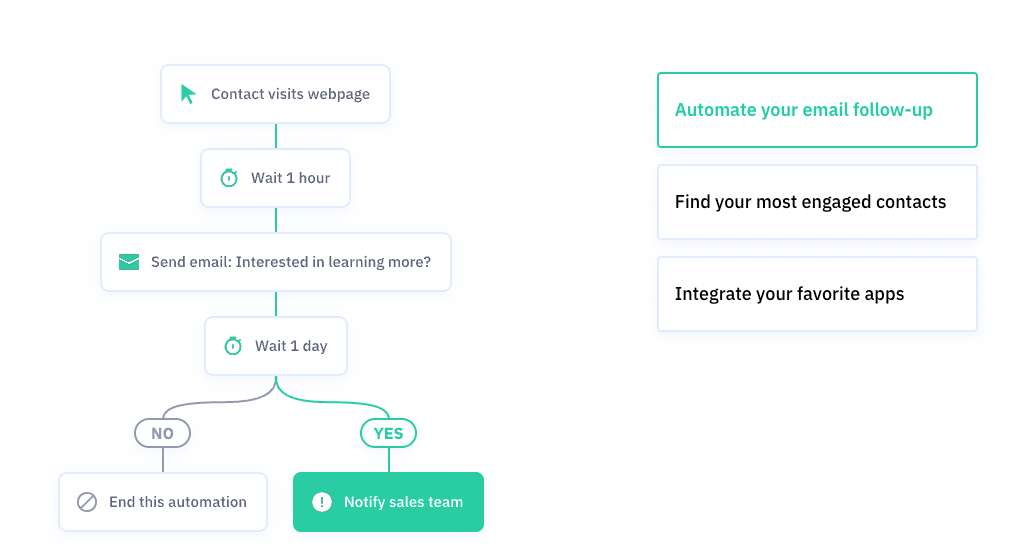 ActiveCampaign Automation Flow