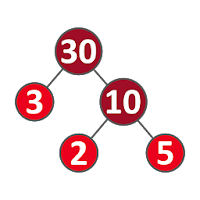 Greatest Common Factor and Least Common Multiple