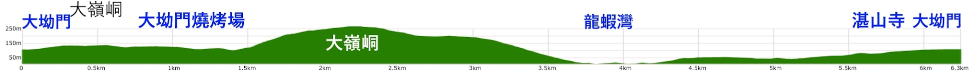 tai leng tung elevation profile