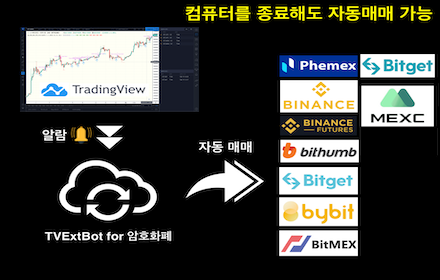 TVExtBot for 암호화폐 Preview image 0