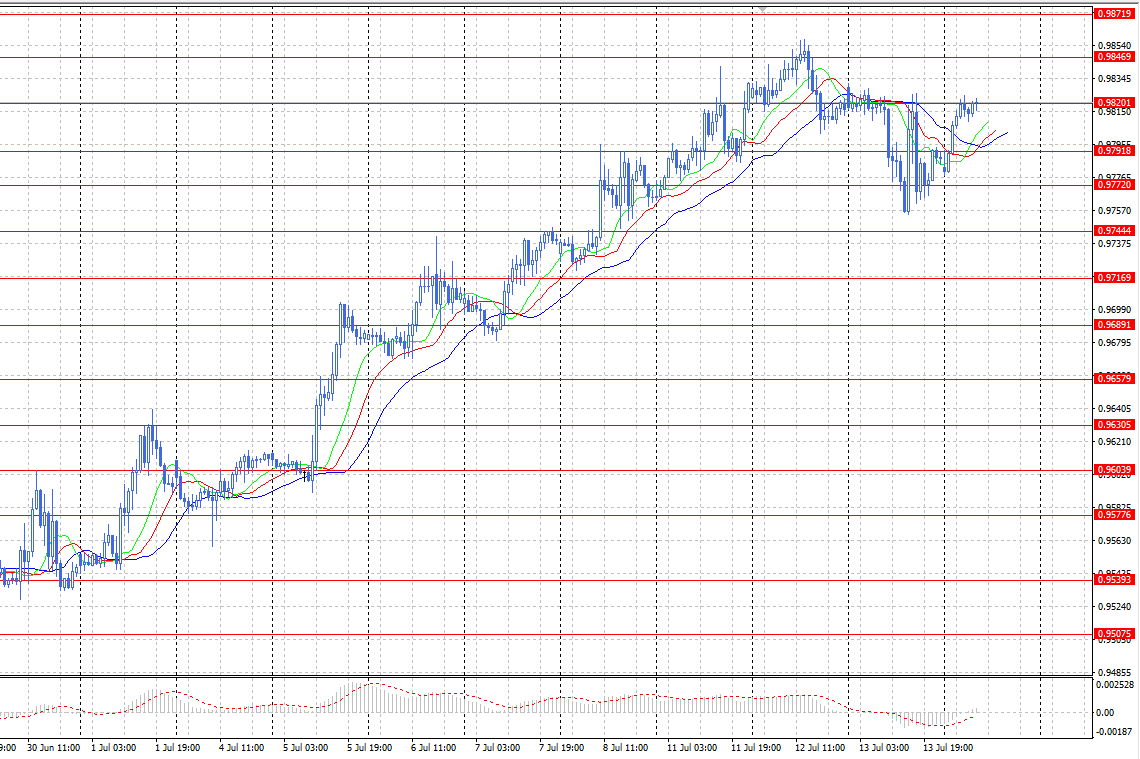 \WF\14.07.22\chf 14.07.22.png