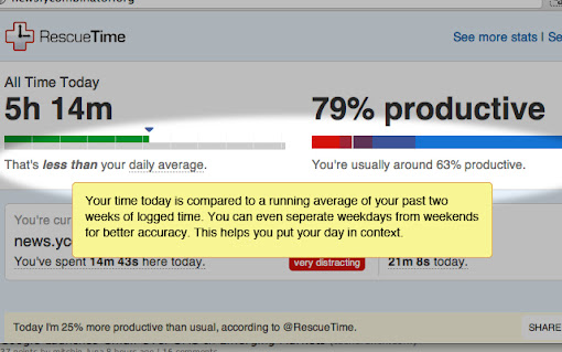 RescueTime for Chrome and Chrome OS