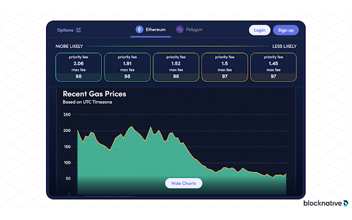 Blocknative Gas Fee Estimator for ETH & MATIC