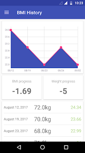 BMI Calculator and Tracking(圖2)-速報App