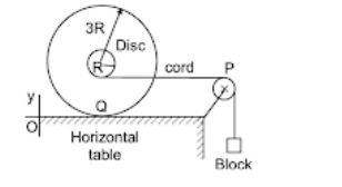 Moment of inertia