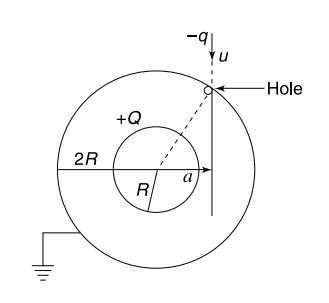 Electrostatic force