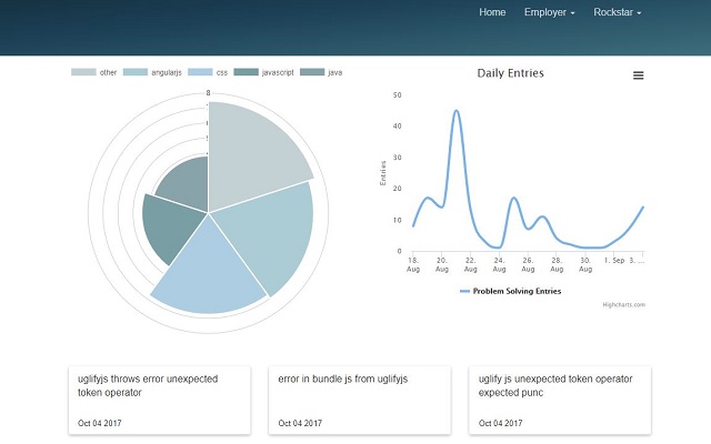 Learning Analytics chrome extension