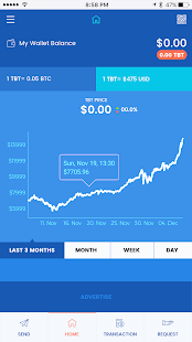 bitcoin price today moneycontrol