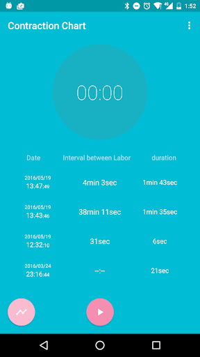 Contraction Chart