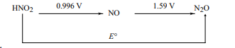 Electrochemical cell and Gibbs energy of the reaction