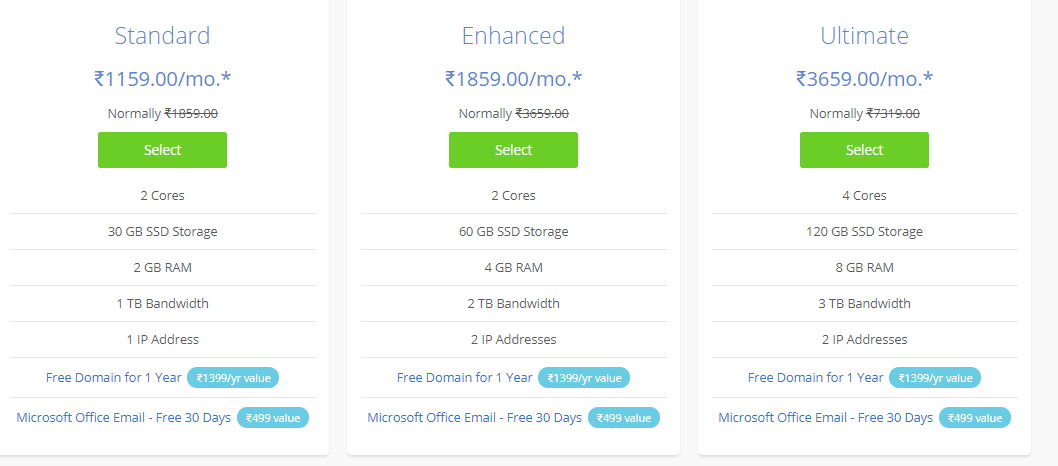 The cost of VPS hosting in India