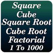 Square, Cube, Square-Root, Cube-Root & Factorial