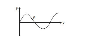 Displacement relation in a progressive wave