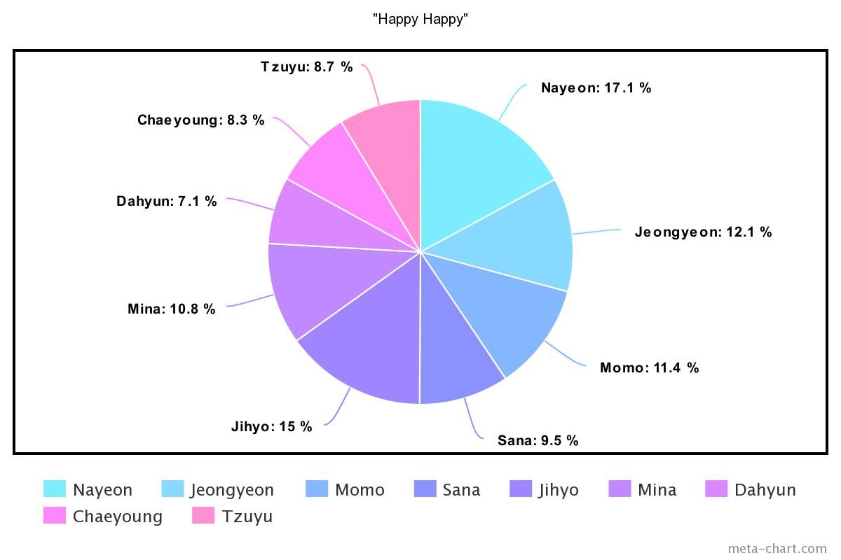 meta-chart - 2021-02-19T143952.005