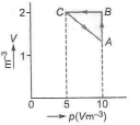 First law of thermodynamics