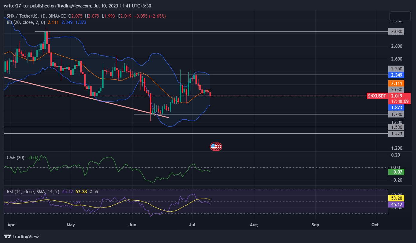 Synthetix Price Prediction: SNX Price Struggles To Stay Above $2