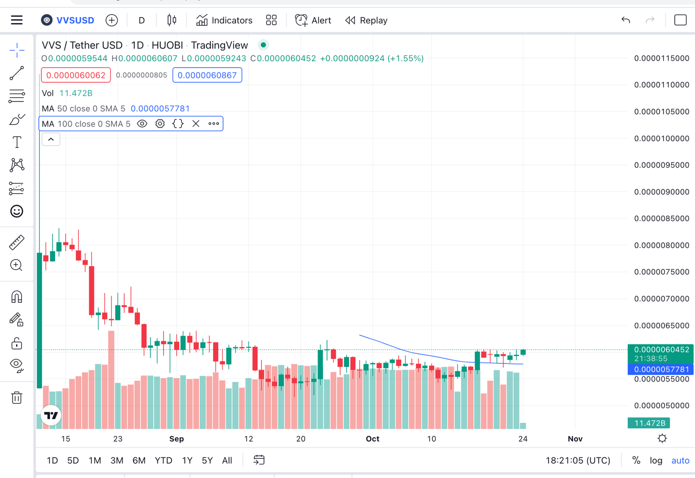 vvs crypto price prediction 2030