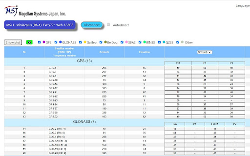 MSJ Web Serial Management tool