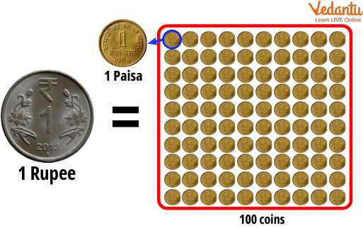 Image representing of how 100 paise makes 1 rupee