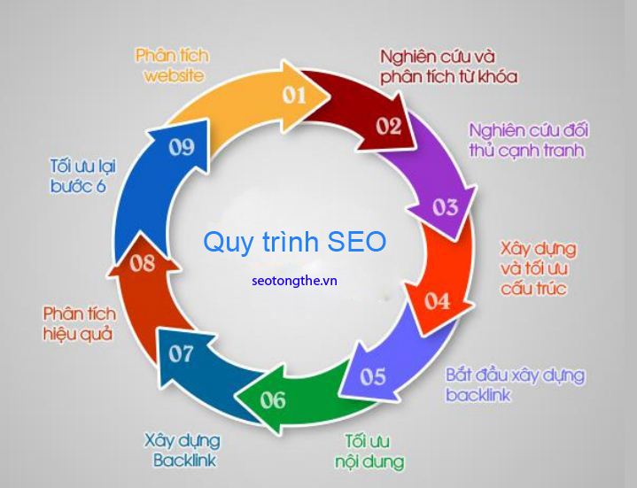 SEO Web Tổng Thể - ích lợi and Những khác lạ