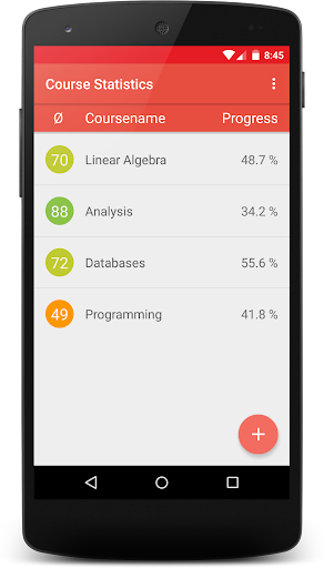 Course Statistics