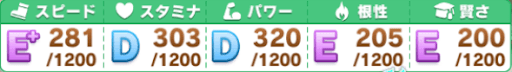 ファン数を3,000人以上集める_ステータス